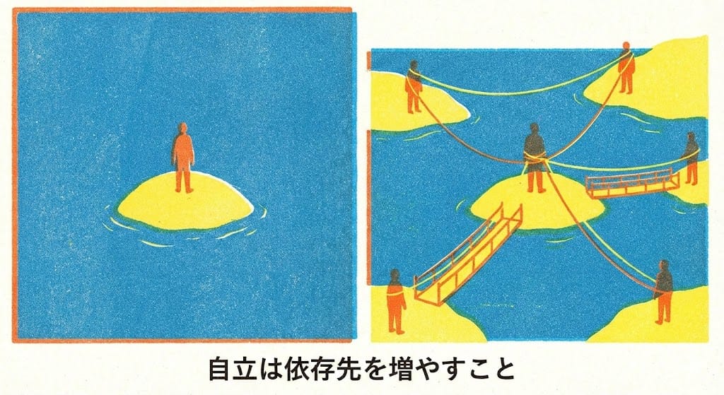 自立不是「不靠別人」，而是「增加依賴」：公開弱點的生存哲學