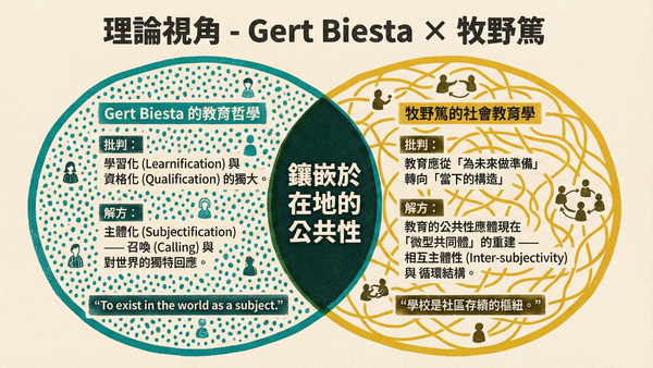 當實驗教育百花齊放，是誰被遺忘在角落？